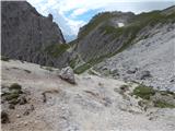 Passo di Costalunga / Karerpass - Roda di Vael / Rotwand